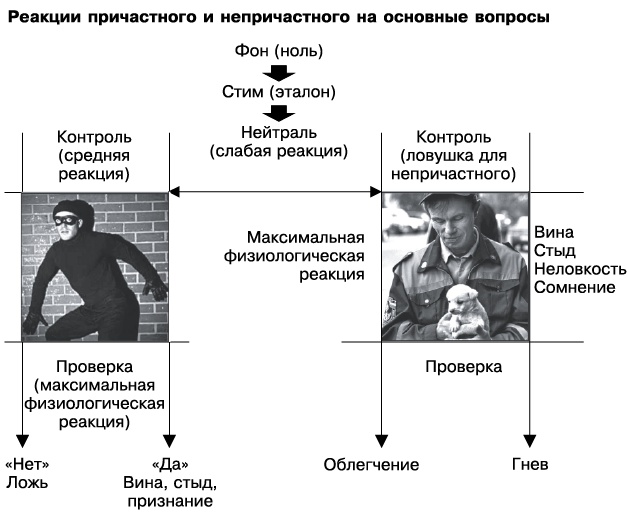 Психология лжи и обмана. Как разоблачить лжеца Психология лжи и обмана. Как разоблачить лжеца