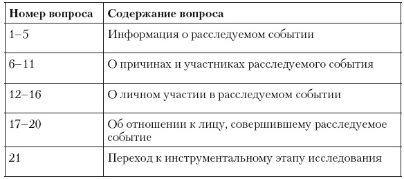 Психология лжи и обмана. Как разоблачить лжеца Психология лжи и обмана. Как разоблачить лжеца