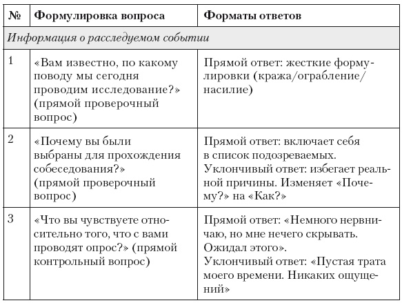 Психология лжи и обмана. Как разоблачить лжеца Психология лжи и обмана. Как разоблачить лжеца