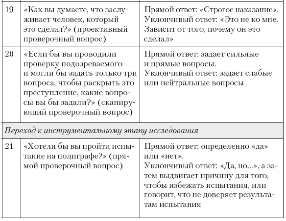 Психология лжи и обмана. Как разоблачить лжеца Психология лжи и обмана. Как разоблачить лжеца
