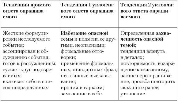 Психология лжи и обмана. Как разоблачить лжеца Психология лжи и обмана. Как разоблачить лжеца