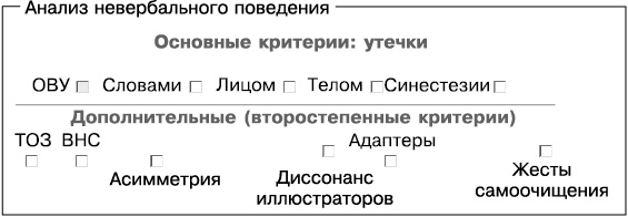 Психология лжи и обмана. Как разоблачить лжеца Психология лжи и обмана. Как разоблачить лжеца
