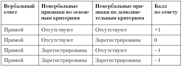Психология лжи и обмана. Как разоблачить лжеца Психология лжи и обмана. Как разоблачить лжеца
