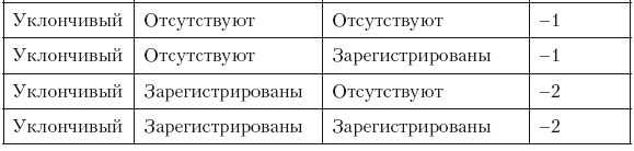 Психология лжи и обмана. Как разоблачить лжеца Психология лжи и обмана. Как разоблачить лжеца