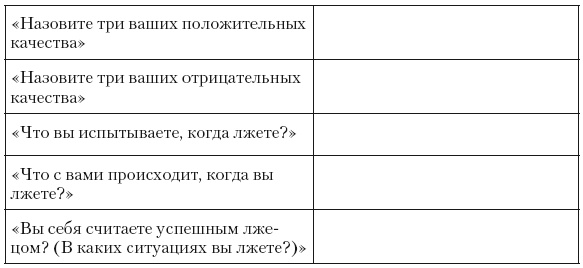 Психология лжи и обмана. Как разоблачить лжеца Психология лжи и обмана. Как разоблачить лжеца