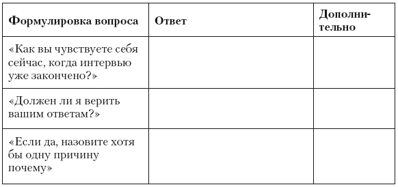 Психология лжи и обмана. Как разоблачить лжеца Психология лжи и обмана. Как разоблачить лжеца