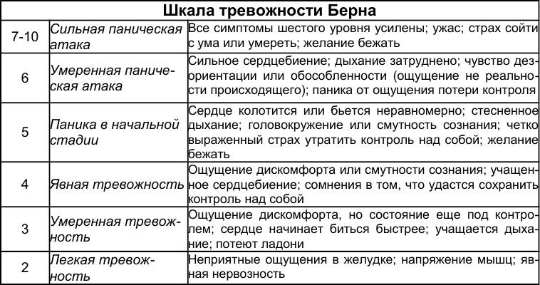 Как победить стресс и депрессию Как победить стресс и депрессию