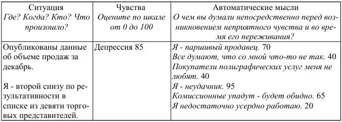 Как победить стресс и депрессию Как победить стресс и депрессию
