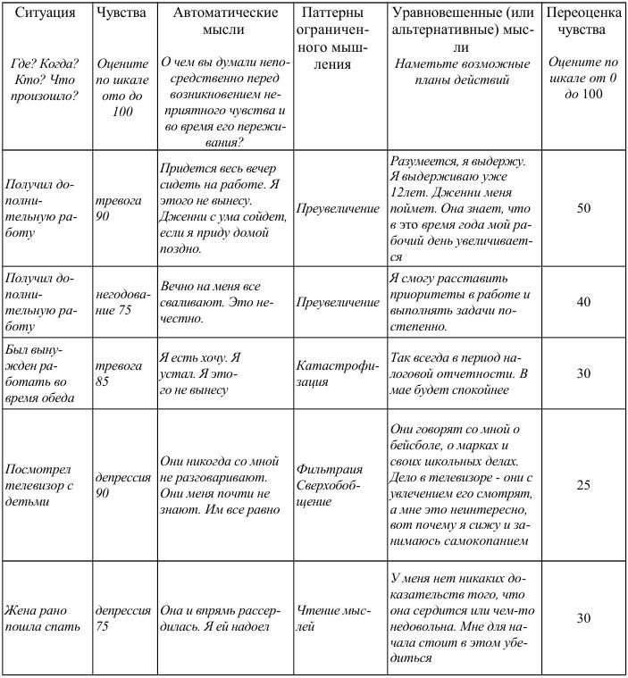Как победить стресс и депрессию Как победить стресс и депрессию