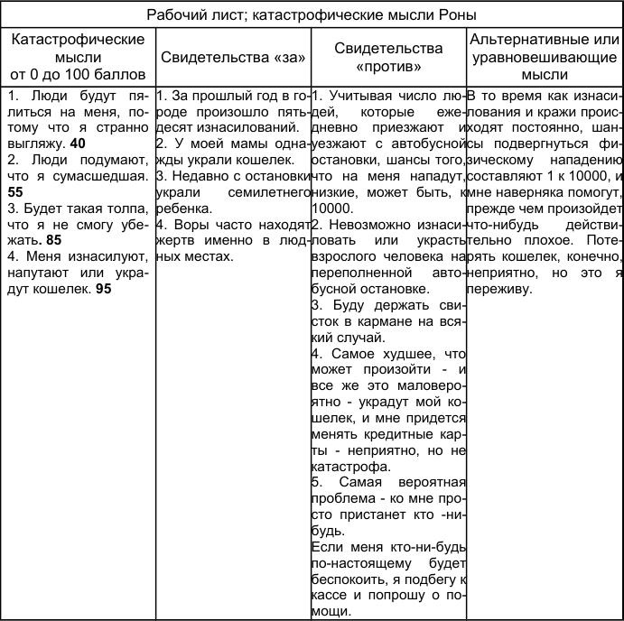 Как победить стресс и депрессию Как победить стресс и депрессию