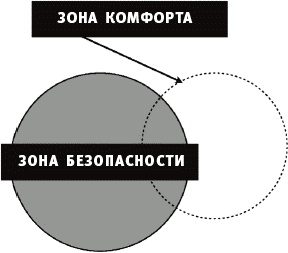 Уроки Икара. Как высоко вы можете взлететь? Уроки Икара. Как высоко вы можете взлететь?
