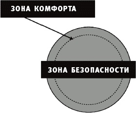Уроки Икара. Как высоко вы можете взлететь? Уроки Икара. Как высоко вы можете взлететь?