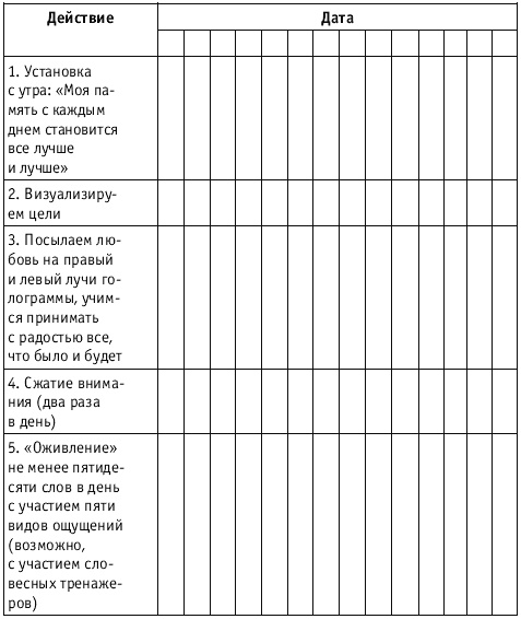 Разблокируй свою память. Запомни все! Разблокируй свою память. Запомни все!
