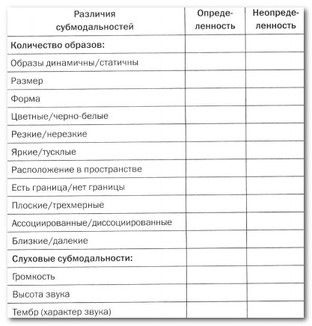 Руководство по изменению личности Руководство по изменению личности
