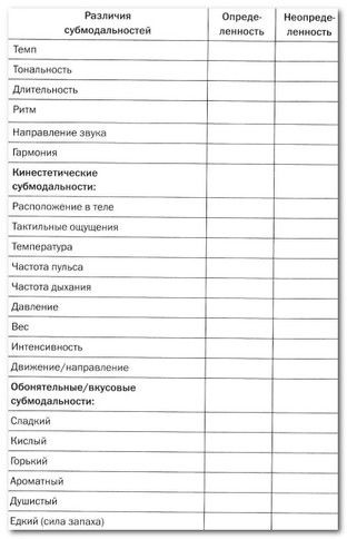 Руководство по изменению личности Руководство по изменению личности