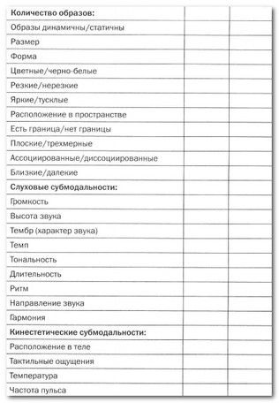 Руководство по изменению личности Руководство по изменению личности