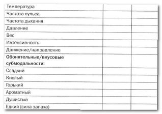 Руководство по изменению личности Руководство по изменению личности