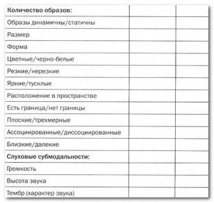 Руководство по изменению личности Руководство по изменению личности