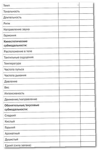Руководство по изменению личности Руководство по изменению личности
