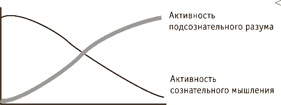 Стань гением! Секреты супермышления Стань гением! Секреты супермышления