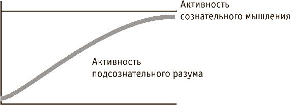 Стань гением! Секреты супермышления Стань гением! Секреты супермышления
