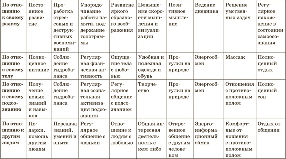 Стань гением! Секреты супермышления Стань гением! Секреты супермышления