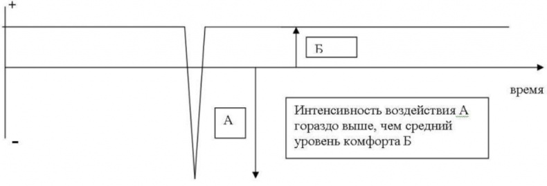 Пикап. Самоучитель по соблазнению Пикап. Самоучитель по соблазнению