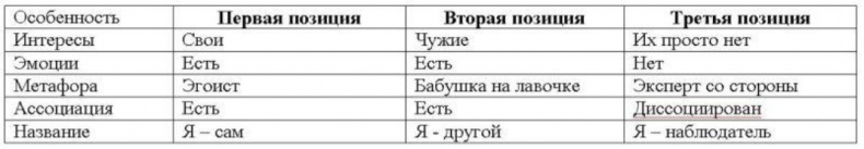 Пикап. Самоучитель по соблазнению Пикап. Самоучитель по соблазнению