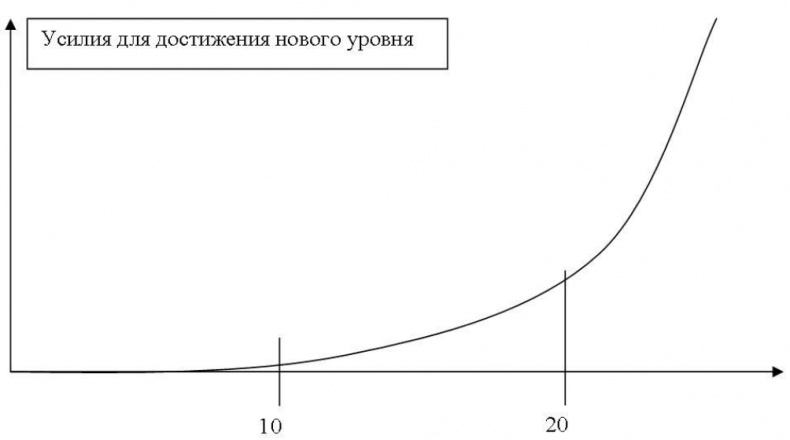 Пикап. Самоучитель по соблазнению Пикап. Самоучитель по соблазнению