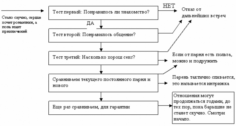 Пикап. Самоучитель по соблазнению Пикап. Самоучитель по соблазнению