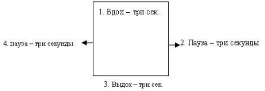Пикап. Самоучитель по соблазнению Пикап. Самоучитель по соблазнению