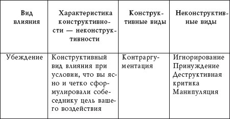 Учебник гипноза. Как уметь внушать и противостоять внушению Учебник гипноза. Как уметь внушать и противостоять внушению