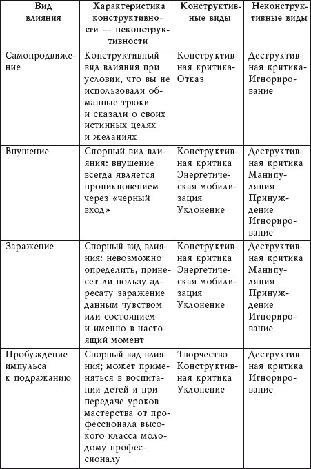 Учебник гипноза. Как уметь внушать и противостоять внушению Учебник гипноза. Как уметь внушать и противостоять внушению