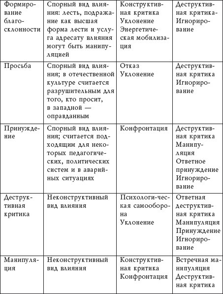 Учебник гипноза. Как уметь внушать и противостоять внушению Учебник гипноза. Как уметь внушать и противостоять внушению