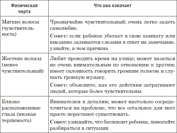 Лицо - зеркало души. Физиогномика для всех Лицо - зеркало души. Физиогномика для всех