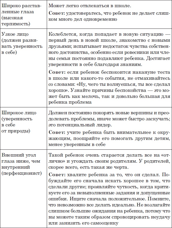 Лицо - зеркало души. Физиогномика для всех Лицо - зеркало души. Физиогномика для всех