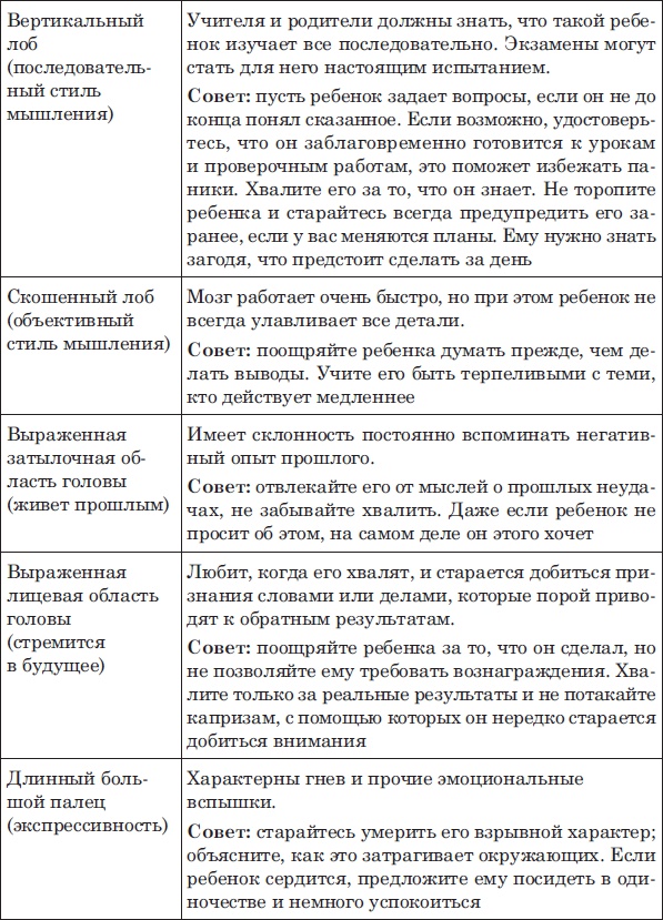 Лицо - зеркало души. Физиогномика для всех Лицо - зеркало души. Физиогномика для всех