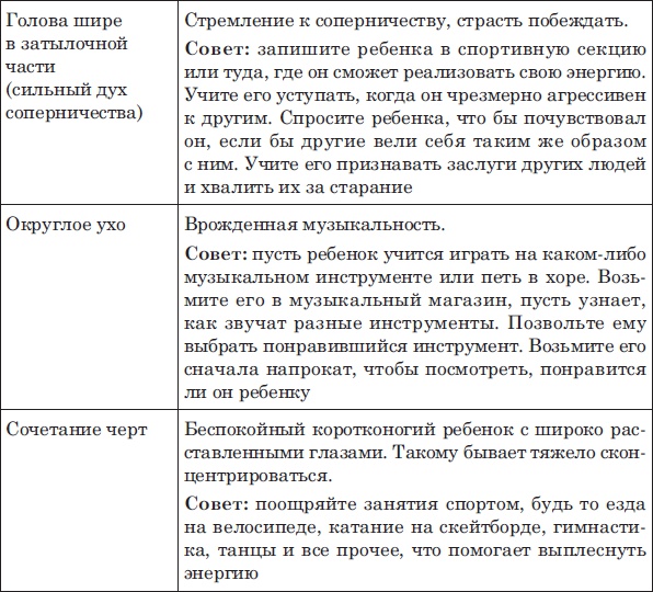 Лицо - зеркало души. Физиогномика для всех Лицо - зеркало души. Физиогномика для всех