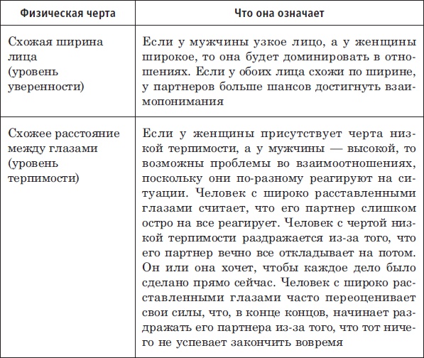 Лицо - зеркало души. Физиогномика для всех Лицо - зеркало души. Физиогномика для всех