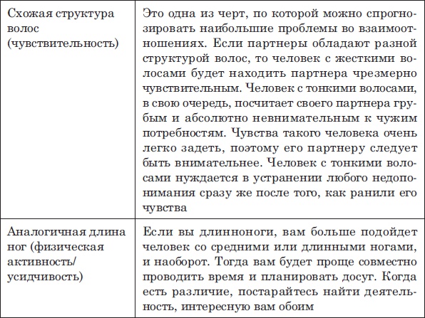 Лицо - зеркало души. Физиогномика для всех Лицо - зеркало души. Физиогномика для всех