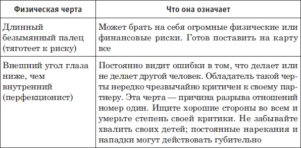 Лицо - зеркало души. Физиогномика для всех Лицо - зеркало души. Физиогномика для всех