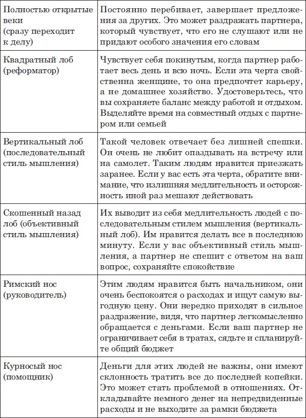 Лицо - зеркало души. Физиогномика для всех Лицо - зеркало души. Физиогномика для всех