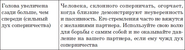 Лицо - зеркало души. Физиогномика для всех Лицо - зеркало души. Физиогномика для всех