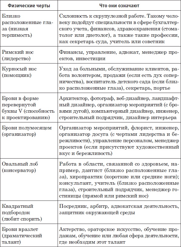 Лицо - зеркало души. Физиогномика для всех Лицо - зеркало души. Физиогномика для всех
