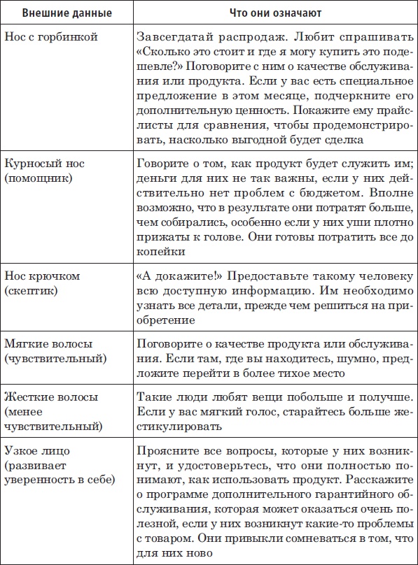 Лицо - зеркало души. Физиогномика для всех Лицо - зеркало души. Физиогномика для всех