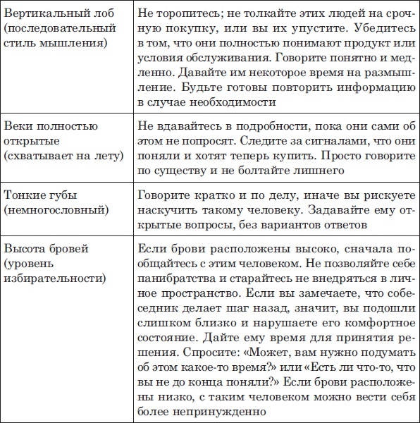 Лицо - зеркало души. Физиогномика для всех Лицо - зеркало души. Физиогномика для всех