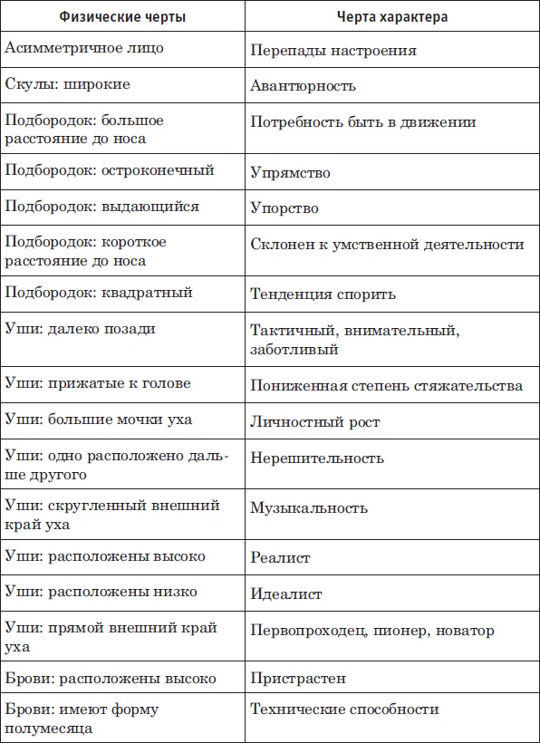 Лицо - зеркало души. Физиогномика для всех Лицо - зеркало души. Физиогномика для всех