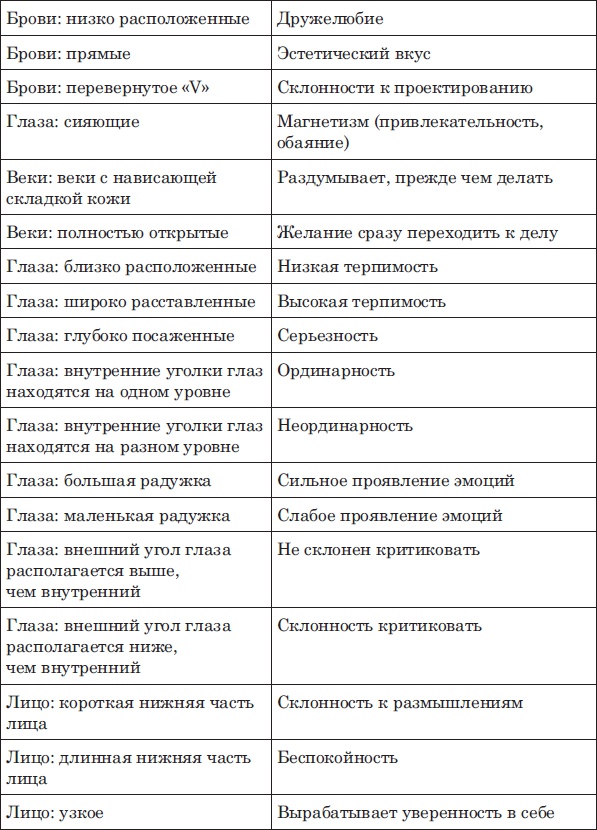 Лицо - зеркало души. Физиогномика для всех Лицо - зеркало души. Физиогномика для всех