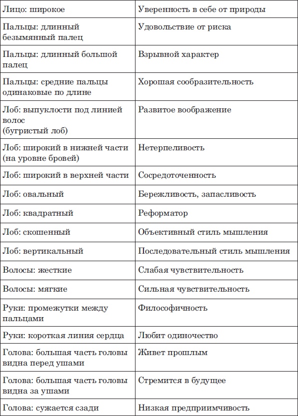 Лицо - зеркало души. Физиогномика для всех Лицо - зеркало души. Физиогномика для всех