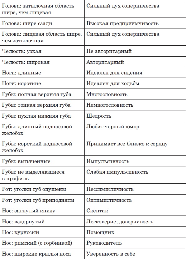 Лицо - зеркало души. Физиогномика для всех Лицо - зеркало души. Физиогномика для всех